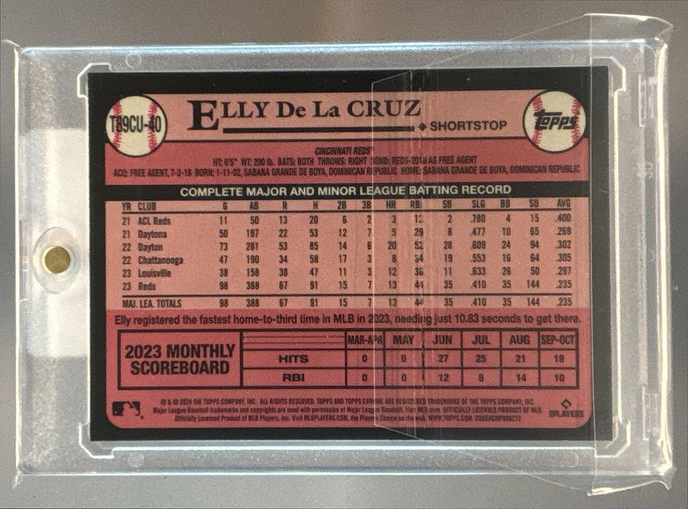 Thumbnail: 2024 Topps Update Elly De La Cruz 1989 Baseball Chrome Silver Pack Blue