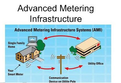 Smart Meters, Smarter Service