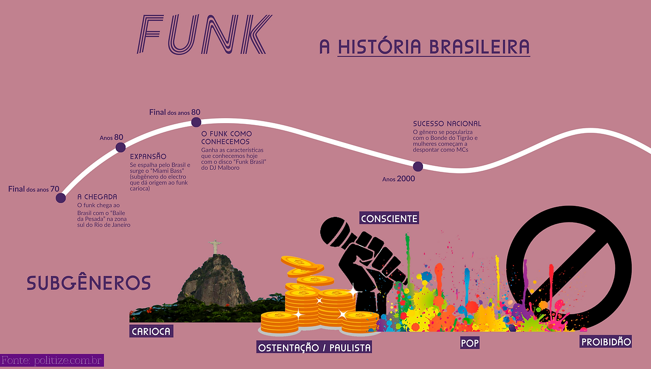 história_corrigida2.png