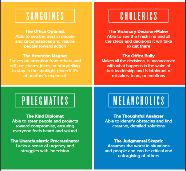 Temperaments