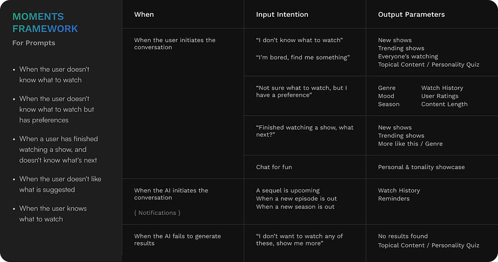 Moments Framework.jpg