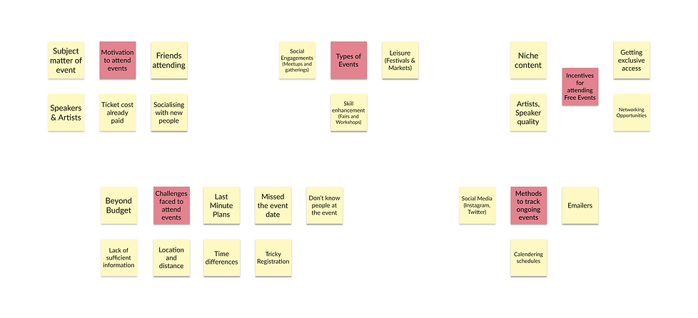 Affinity Mapping.png