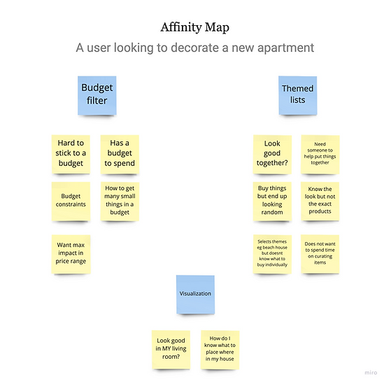 Affinity Map
