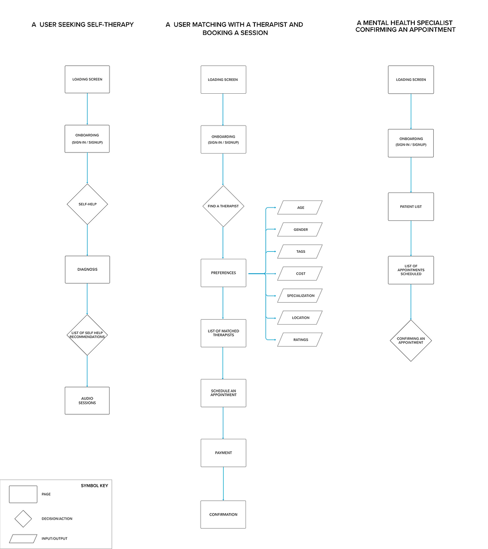 User Flows.png