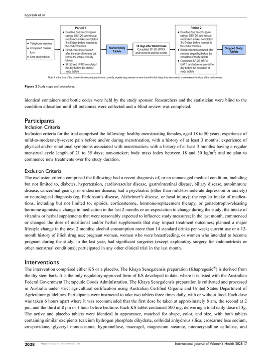 New Research - Int J Womens Health study_Page_04.png