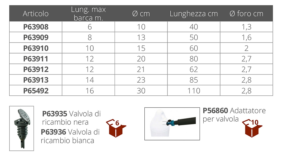 Miniatura: PLASTIMO - Parabordo performance mm. 210X620