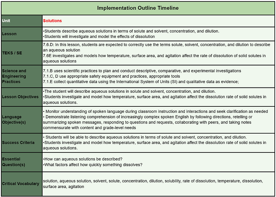 Implementation Outline Part 1.png