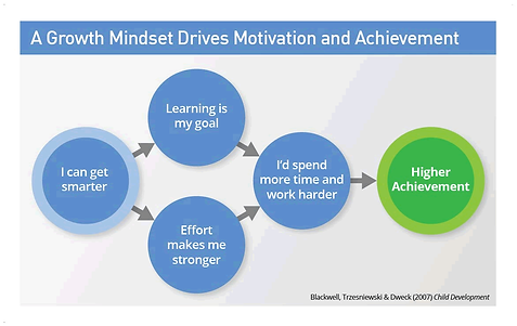 the-growth-mindset-i-can-get-smarter.png