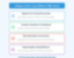 4-step infographic on a light blue background guiding CIBIL-free loans: organize documents, consider guarantor, start small, explore digital platforms.