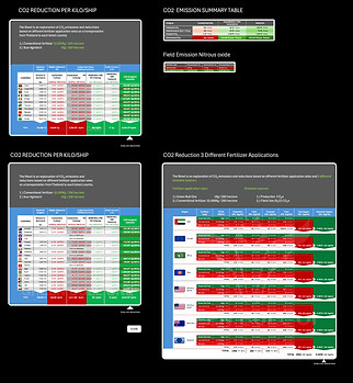 Fertilizer consumtion countries GBO.jpg
