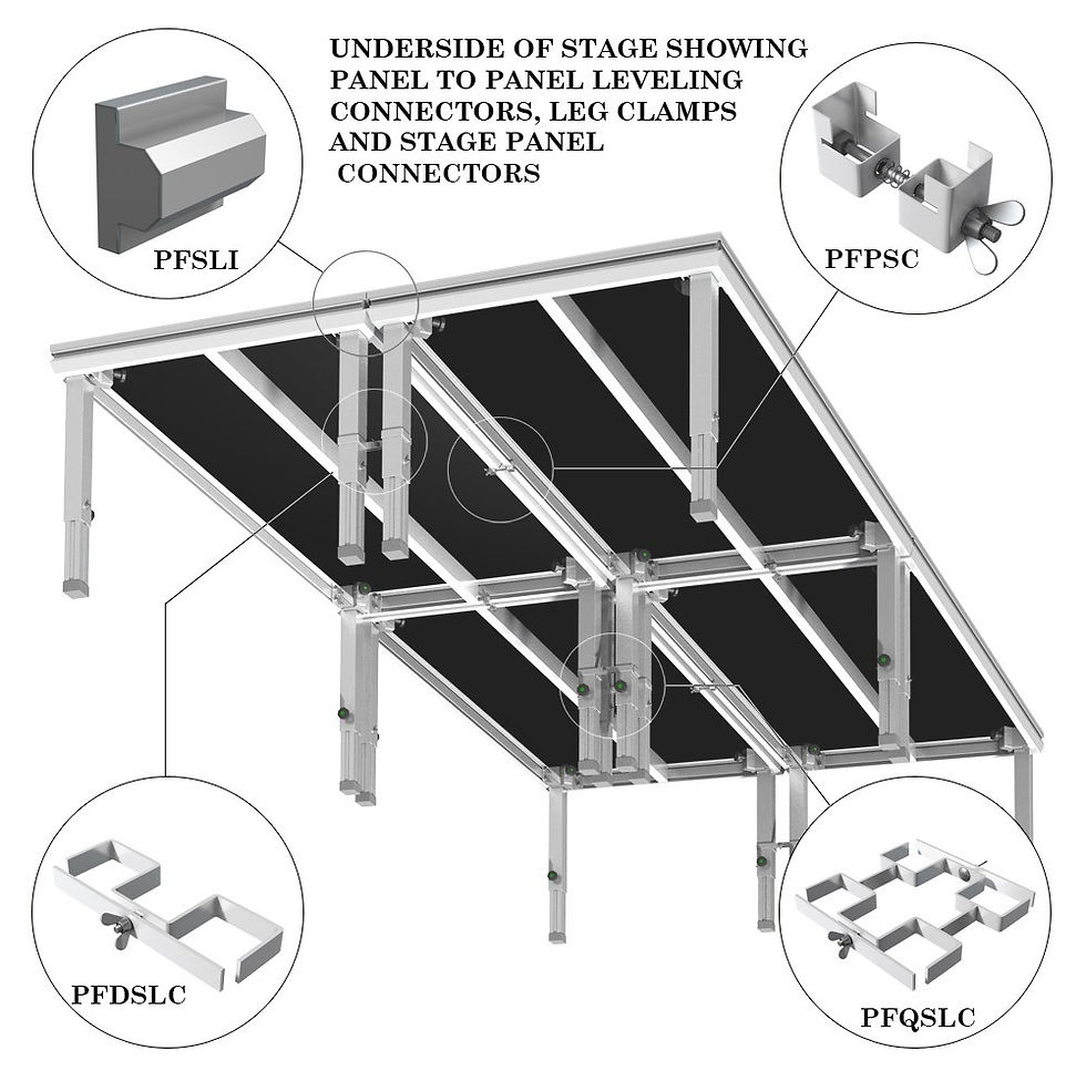 Thumbnail: proflex stage detail