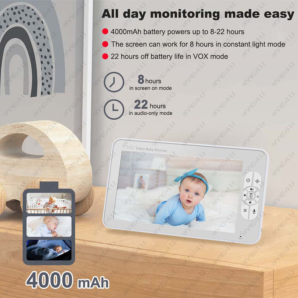 Thumbnail: BabyCam360™ Wi-Fi Video Baby Monitor