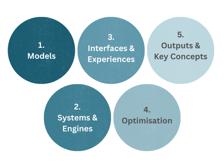 18 Essential AI-Search Terms: GEO, LLMs and More