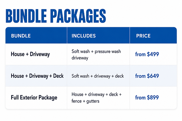 Bundle Package Prices