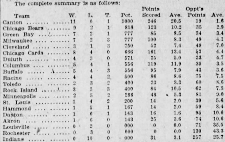 1924PACKERS-1-8-NFLStandings.jpg