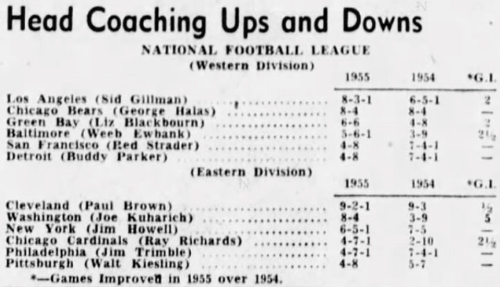 1955PACKERS-DEC-CoachingUpsAndDowns.jpg