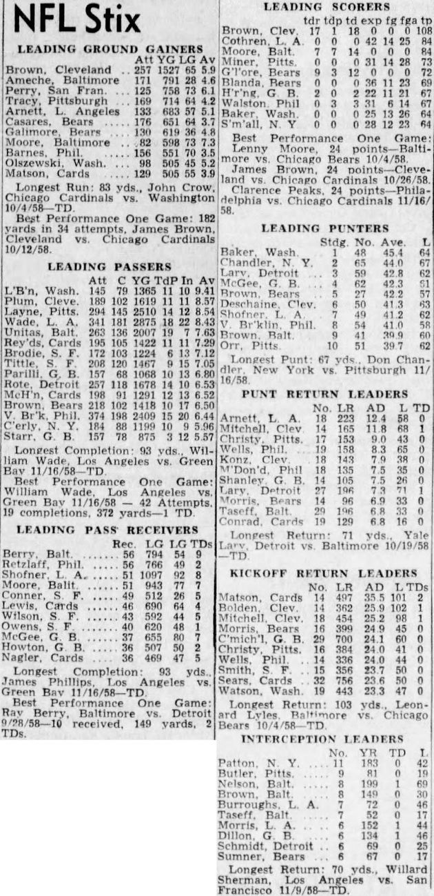 1958PACKERS-DEC-NFLStatisticsLeaders.jpg