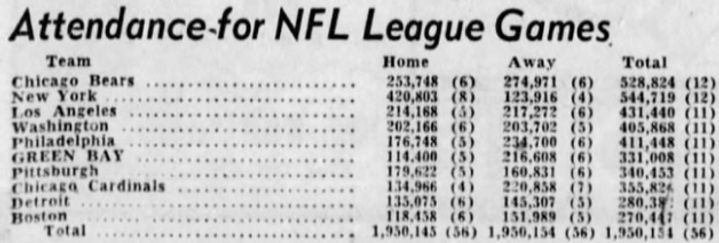 1946PACKERS-DEC-NFLAttendance.jpg