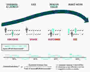 DesiredPath Index™ DesiredPath Intelligent Framework™