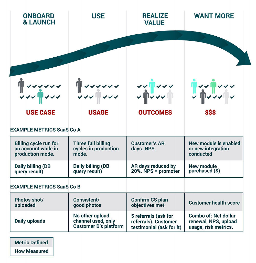 DesiredPath Metrics™ DesiredPath Intelligent Framework™