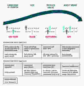 DesiredPath Metrics™ DesiredPath Intelligent Framework™