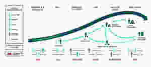 DesiredPath Intelligent Framework™