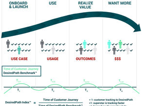 Using the Desired Path Metrics to Drive Revenue Through the Customer Funnel