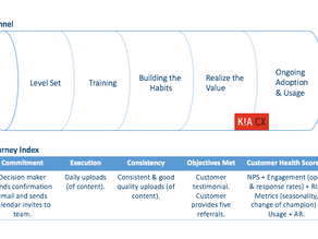 The Need for Speed: Do you know your customer’s adoption velocity?