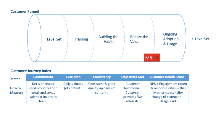 Customer Funnel DesiredPath Intelligent Framework