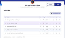 U16s Berkshire CVL final table 2025 - 26.
U16s Kings runners-up.