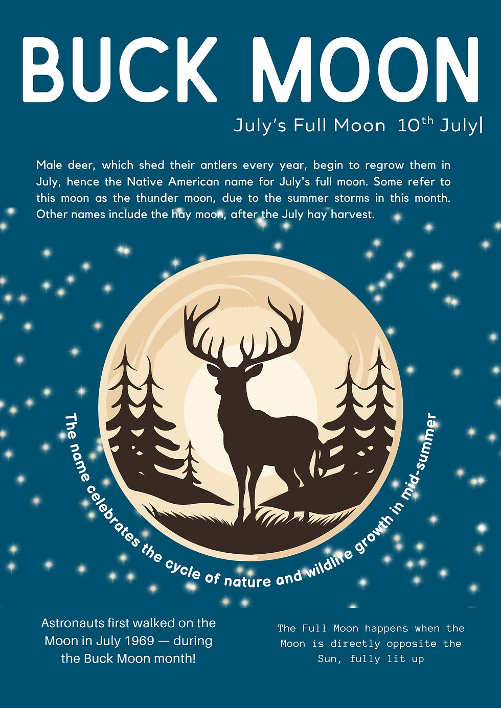 10th Full Moon