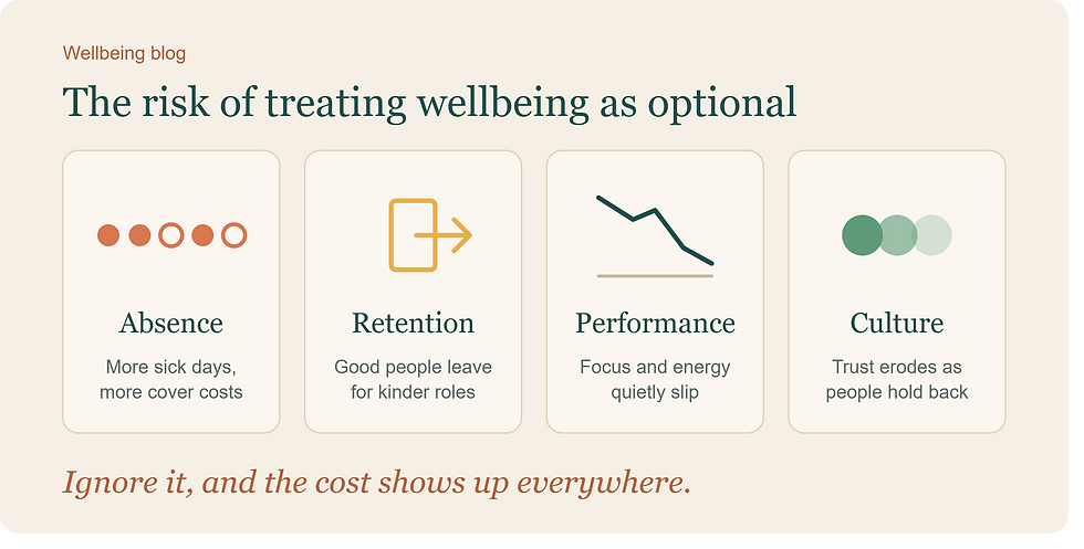 Risks of treating wellbeing as a n optional.