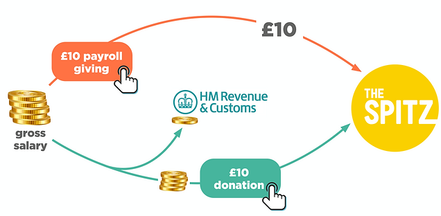 Payroll giving explainer.png