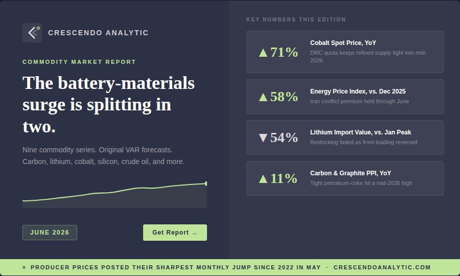 Crescendo Analytic Commodity Market Report - June 2026