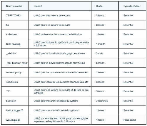 tableau des cookies WIX_page-0001 (1).jpg