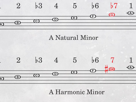 What is Harmonic Minor And How To Make Music With It