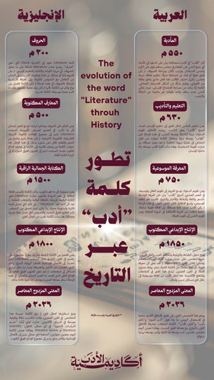 التحليل التاريخي والمفهومي لتطور مصطلح "أدب" ومقابله الإنجليزي "Literature"