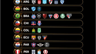 Sorteio da fase de grupos da Libertadores acontece hoje. Veja onde assistir ao vivo
