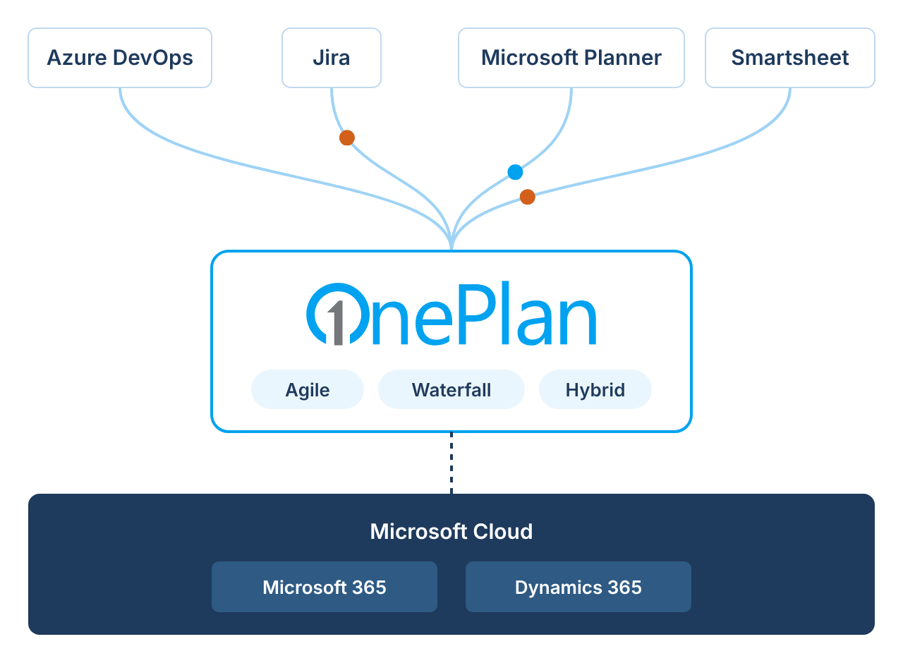 08-what-makes-oneplan-different-diagram.gif