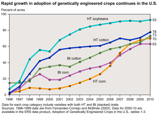 gmo graph.gif