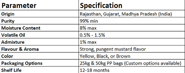 Premium Indian Mustard Seeds Specifications – 99% Purity, Low Moisture Content, Rich Aroma & Flavor – Sourced from Rajasthan,