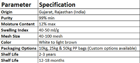 Psyllium husk quality standards – premium purity, high swelling index, finely milled mesh size, bulk organic fiber supply, 