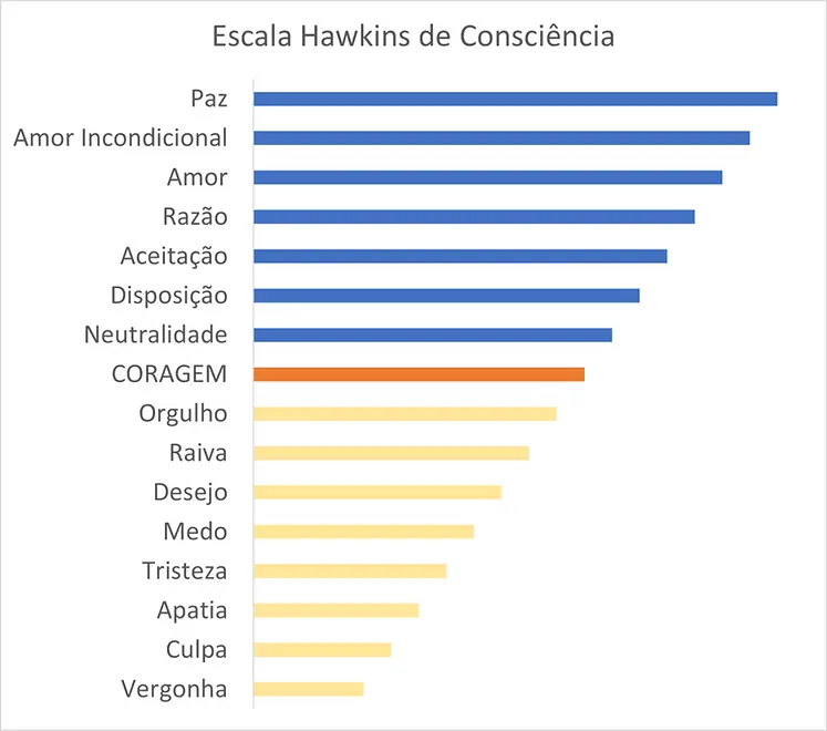 Escala-Hawkins-1024x905.webp