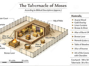 The Tabernacle – Part 3