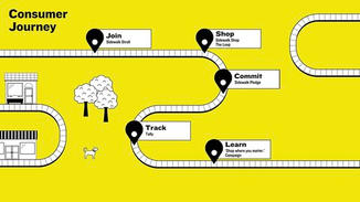 So how will Arlo, Tim, and Jess be introduced to Sidewalk? We plan on launching with Sidewalk Stroll, a monthly event that will rally the community behind this initiative. This will be the first step to learning about the brand and Sidewalk Shop– a unifying e-commerce platform. People can make a commitment to shopping local through the Sidewalk pledge, and track their local spending with Tally. Last, the Shop Where You Matter campaign will educate the community on the importance of shopping local.