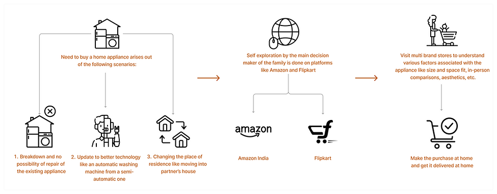 Illustration Assets (1).png