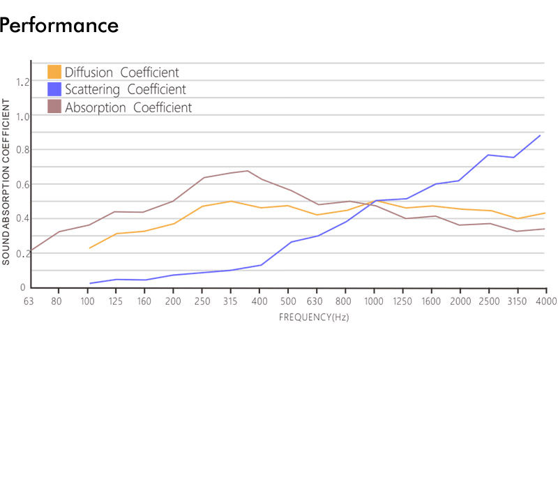 Thumbnail: ARC 300 MLS-3D Diffusion & Absorption Panel