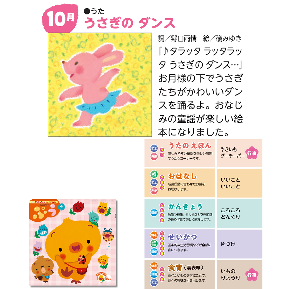 Thumbnail: <2026> Advanced Course for 0-2 year old