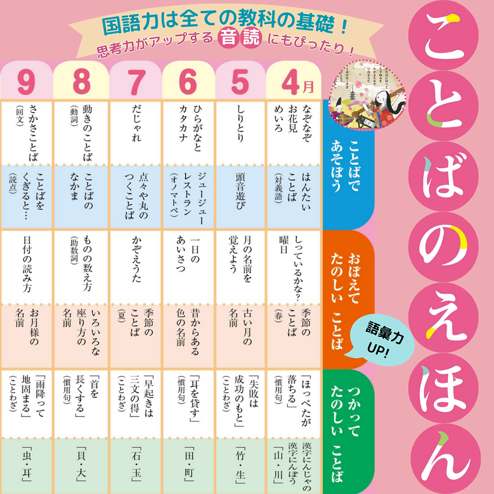 Thumbnail: <2026> Nihongo Ippo Ippo Course ( Ideal for K - 3rd grade)