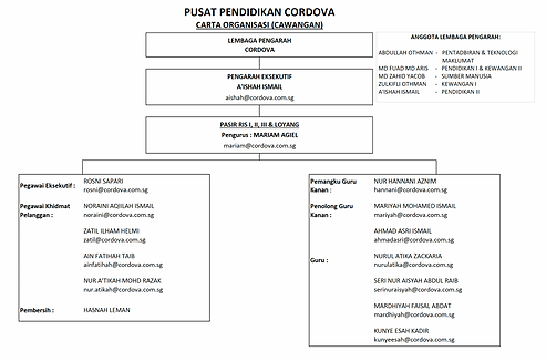 2026_Malay PR Org Chart edited Jul 26.png